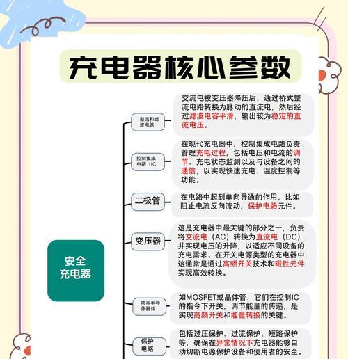 通用充电器小狗使用时应注意什么？