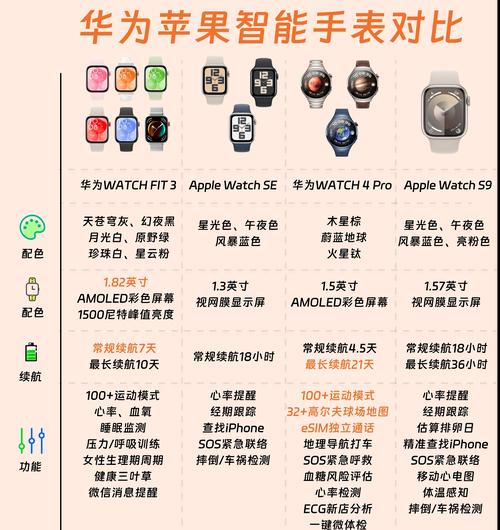 无卡槽智能手表使用方法是什么？常见问题有哪些？