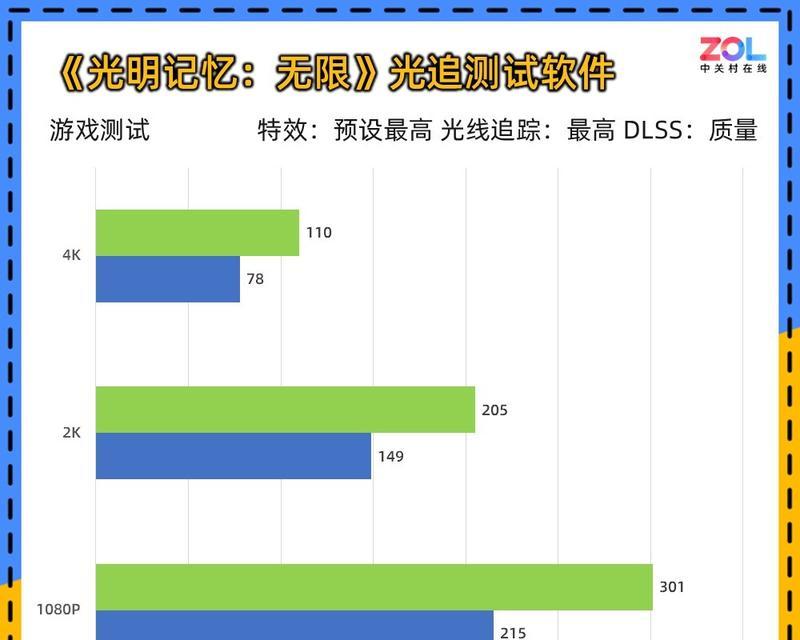 电脑鸣潮显卡选择标准是什么？哪种显卡更适合？