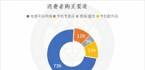 苹果手机2tb版本的购买渠道有哪些？