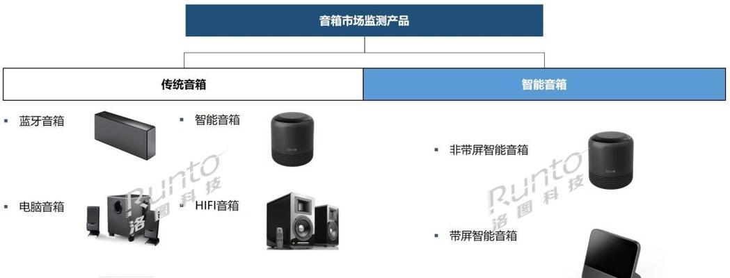 智能音箱如何接入大模型？操作流程是怎样的？