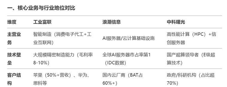 价值两个亿的服务器有哪些？