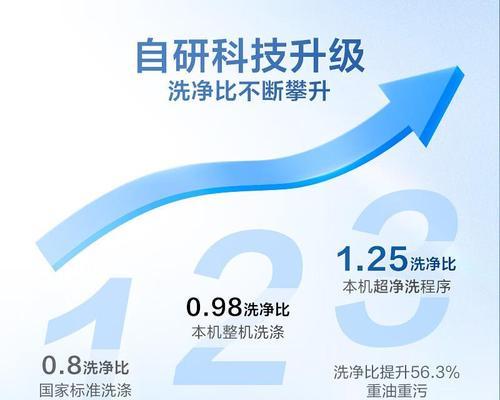 洗衣机价位差异的原因是什么？选择时应该注意哪些因素？