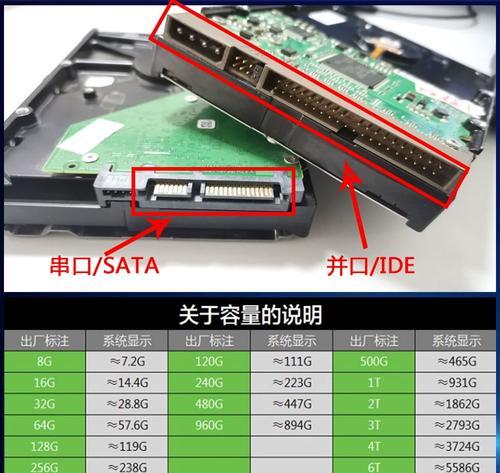 台式电脑安装机械硬盘步骤？安装过程中的注意事项？