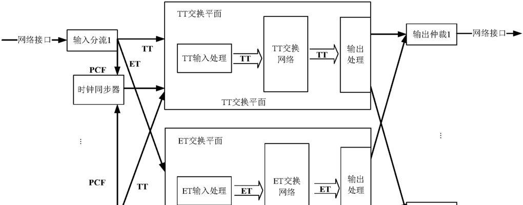 以太网无通信问题的解决方法是什么？