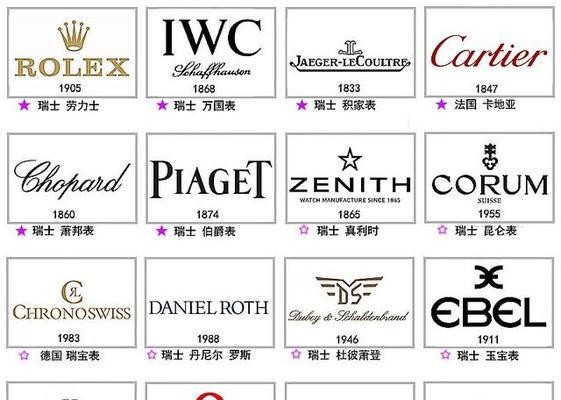 手提袋智能手表如何使用？智能手表的基本操作是什么？