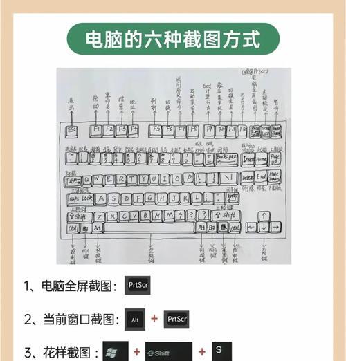 电脑上如何进行网格画图？网格画图有什么技巧？