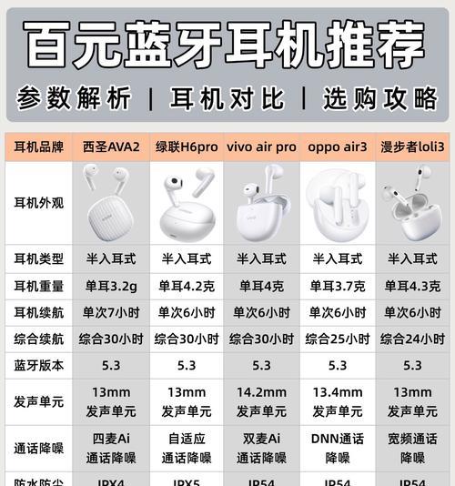 蓝牙牙耳机使用方法是什么？