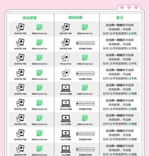手机向苹果电脑投屏操作步骤是什么？投屏效果如何？