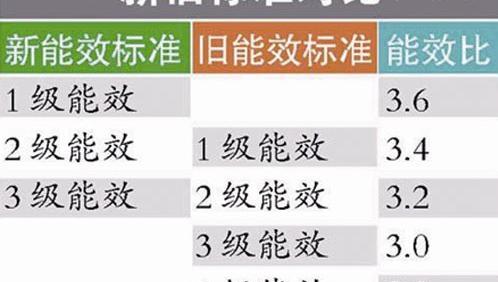 苹果手机是几级在哪里看？查看方法和等级含义是什么？