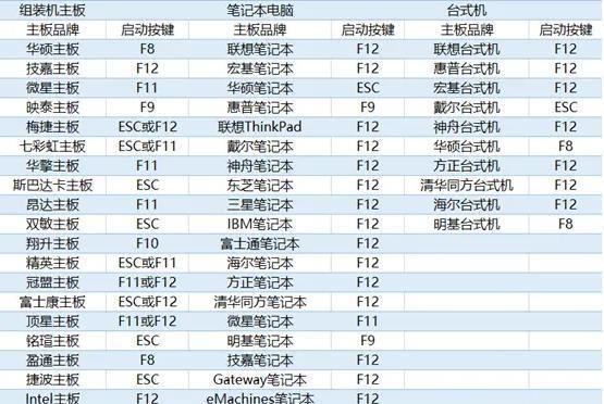 笔记本电脑启动介质的设置方法是什么？