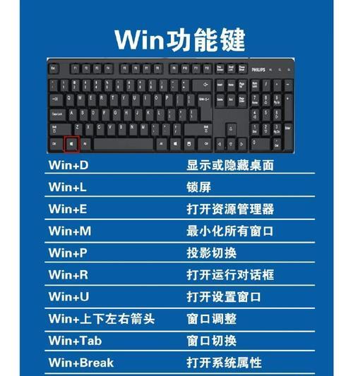 键盘上每个按键的具体功能是什么？