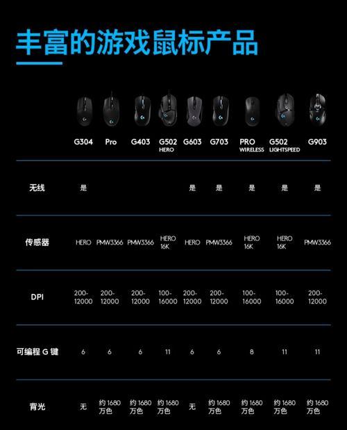 罗技鼠标换新后质保期如何计算？