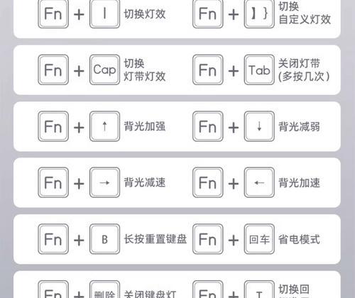 带有朗读功能的键盘如何命名？