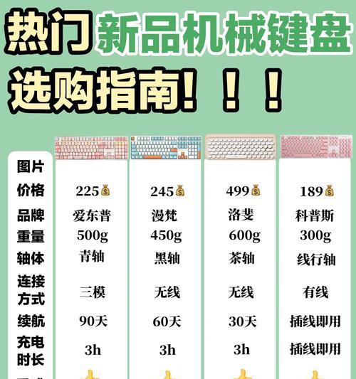 键盘颜色选择有什么讲究？哪种颜色更受欢迎？