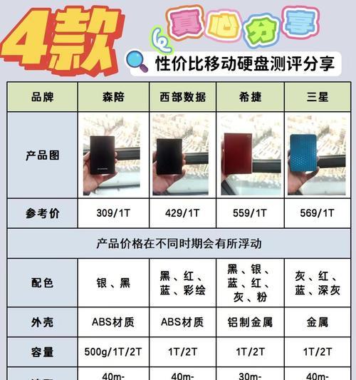 固态硬盘级别如何区分？不同级别固态硬盘的性能差异是什么？