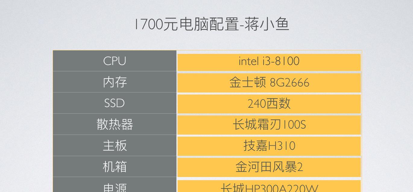 如何查看电脑内存总和？全面检测方法指南