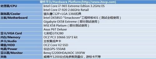 新电脑CPU怎么测？有哪些测试工具和步骤？