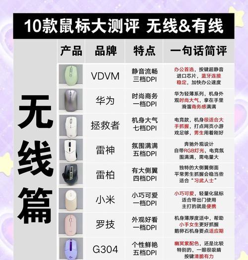 无线鼠标设置后反应慢怎么解决