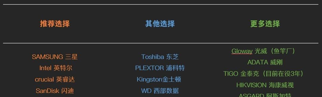 如何选择适配的固态硬盘？选择固态硬盘时应该注意什么？
