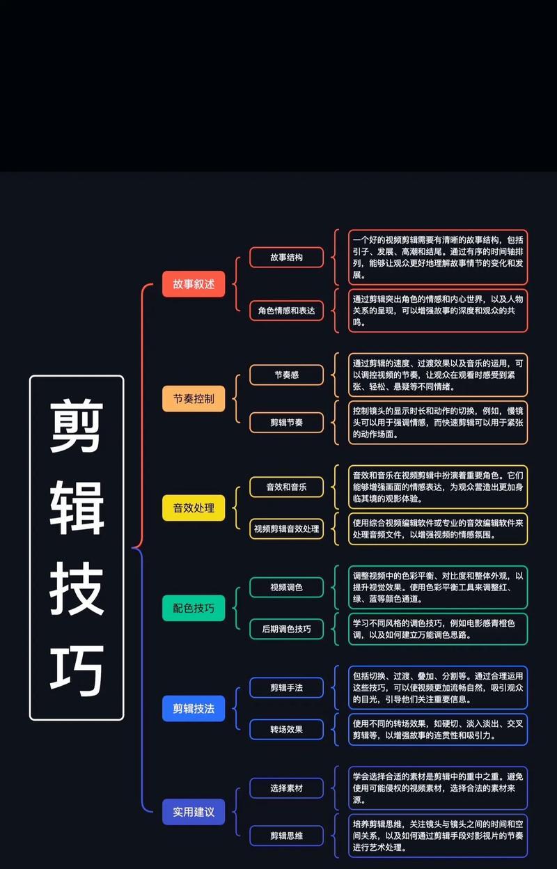 电脑台式机剪辑视频的正确方法是什么？