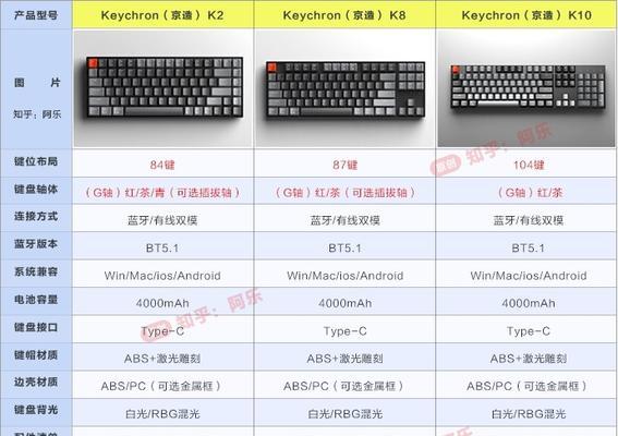 ragar使用的键盘型号是什么？深入探秘
