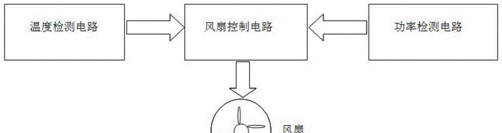 电脑电源风扇设置方法及转速调整指南