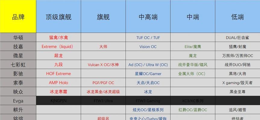 如何查看电脑显卡？查看显卡型号的步骤是什么？