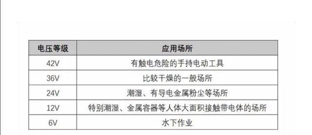 测量笔记本电压的安全指南
