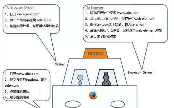 美颜相机自动对焦脸部的原理是什么？