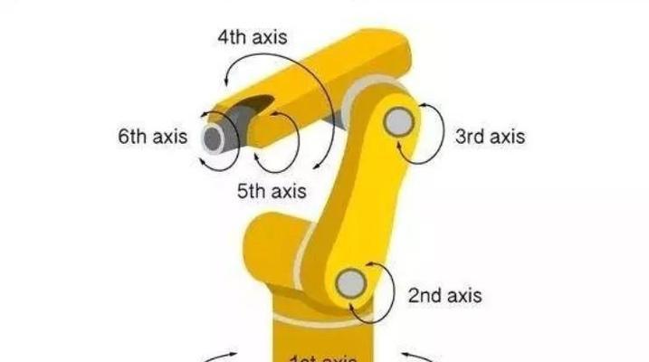 横转机器人技术特点是什么？在哪些领域应用广泛？