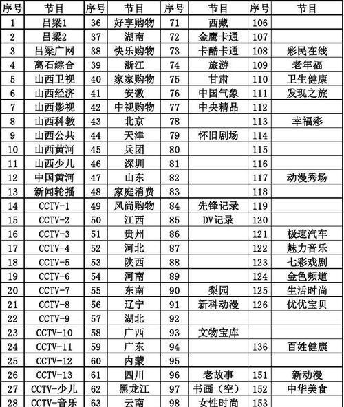 实时电视节目更新内容有哪些？如何查看最新信息？