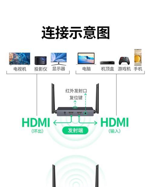 老电视通过hdmi线投屏的方法是什么？