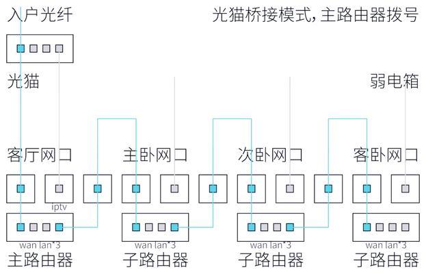 公寓更换路由器的步骤是什么？