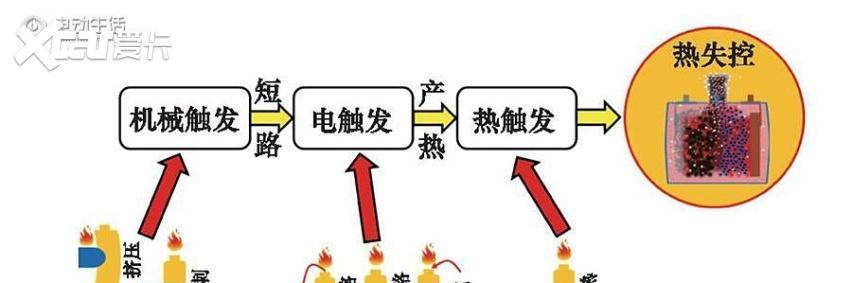 电池燃烧为什么会发热？如何预防和处理？