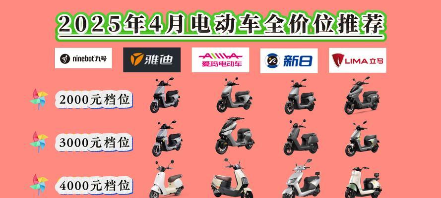 电瓶车套件选购指南有哪些？