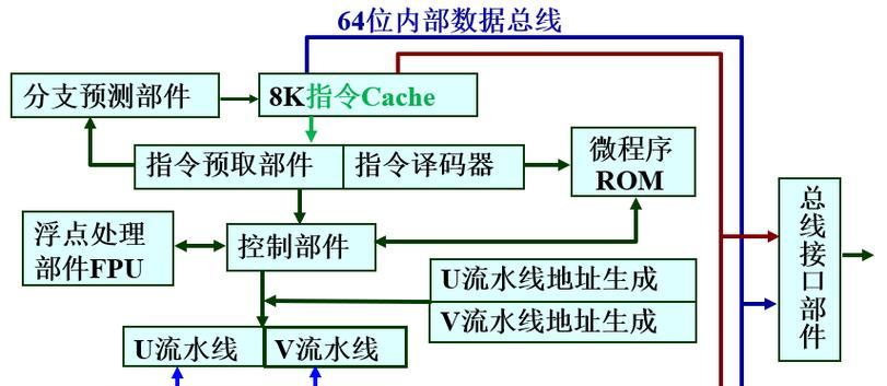 cpu多核错误代码1的处理方法是什么？