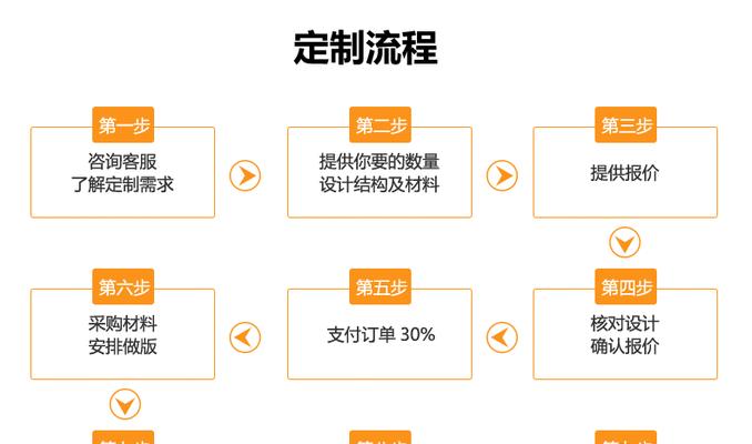 连接线数据线定制怎么用？定制流程是怎样的？