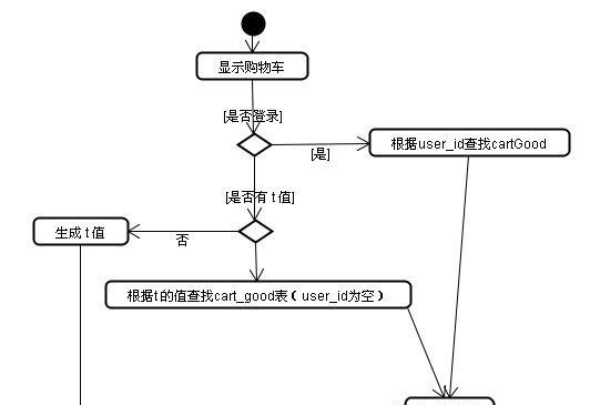 车显示屏自动跳转的常见原因有哪些？如何预防？