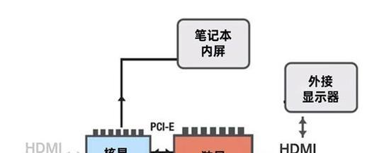 核显CPU连接显示器步骤？连接后如何设置？