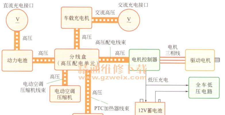 汽车活水系统的作用是什么