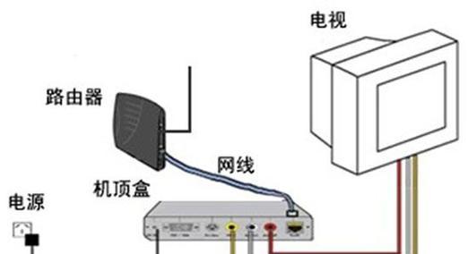 天邑机顶盒网络无法打开怎么办？