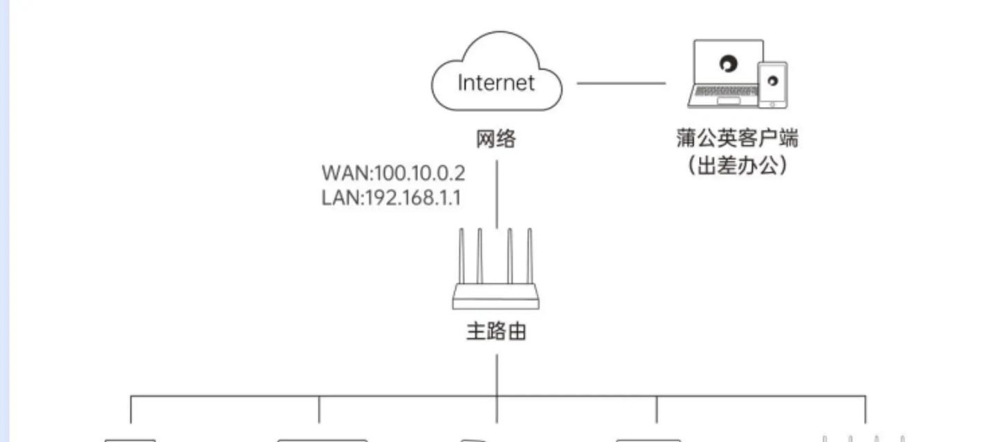 分级路由器设计ip的步骤是什么？如何确保网络稳定？