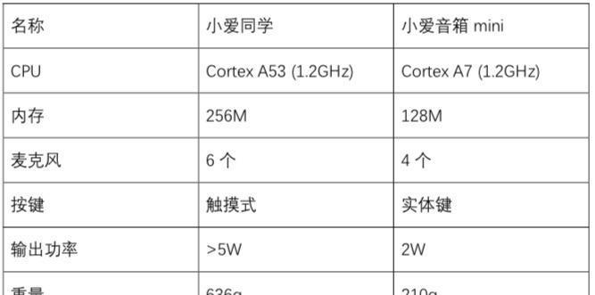 随身小爱音箱如何设置成智能管家？功能有哪些？