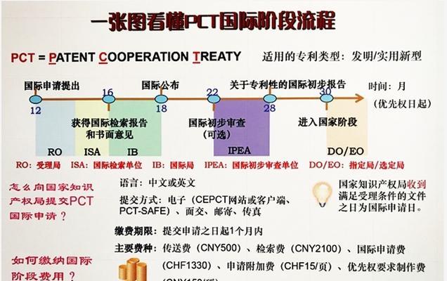 机场内部电瓶车如何申请？申请流程是怎样的？