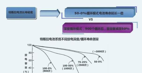 锂电池冬季耗电快的原因是什么？如何改善这一现象？