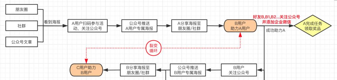 没有网络时如何裂变路由器？