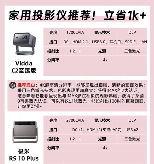 2.0显示屏分辨率是多少？与1080p相比如何？