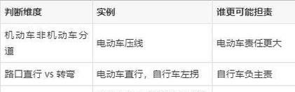 电瓶车事故全责赔偿流程是什么？需要哪些步骤？