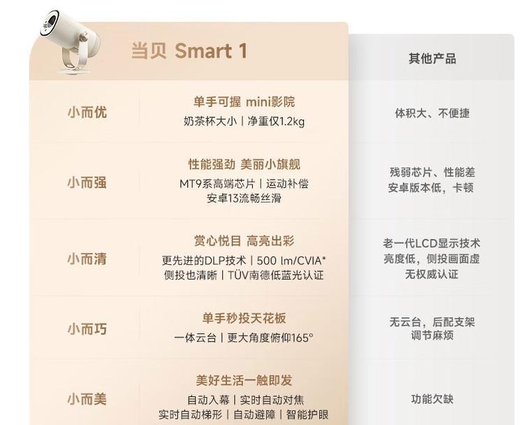 当贝哈趣q1投屏时如何选择最佳清晰度？清晰度设置对画质有何影响？